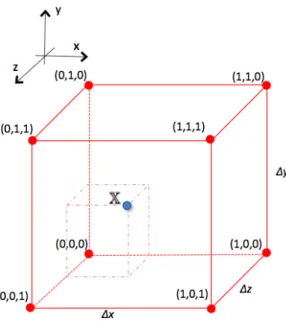 Fig. 1: Location of φ. はじめの x 座標を x n とし、１ステップ ∆t だけ進んだ後の x 座標 x n+1 を４次精 度ルンゲ＝クッタ法を用いて求めるアルゴリズムは以下の通りである。 x 0 = x n , k 1 = ∆t v(x 0 ), k 2 = ∆t v(x 0 + k 1 2 ), k 3 = ∆t v(x 0 + k 2 2 ), k 4 = ∆t v(x 0 + k 3 ), x n+1 = x 0 + 1 6 (k 1 + 2k 2 + 2k 3 + k 4 