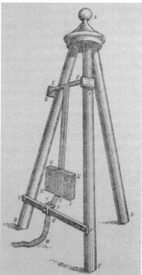 Fig.  3. Robins'  Ballistic  Pendulum