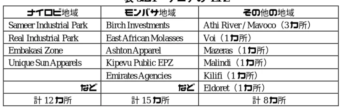 表 3.2.1  ケニアの EPZ 