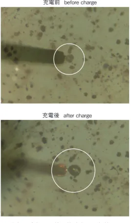 Fig. 7  The SEM picture of lithium metal dendrite 5μm 2 2.42.83.23.644.44.8 0 50 100 150 200 250 300 Capacity / mAh/g (a) 0.1 C(b) 0.2 C (c) 0.5 C(d) 1.0 C(e) 2.0 C(f) 5.0 C(a)(b)(c)(d)(e)(f)(a)(b)(c)(d)(e)V / V vs