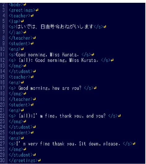 Figure 3. Tagged utterances example in ‘Greeting’ category. 