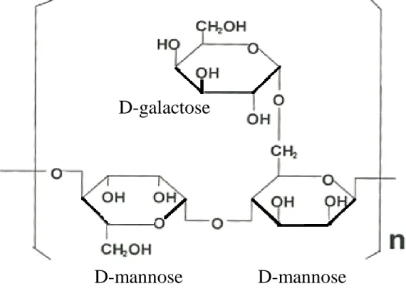 Fig. 1.5. Molecular structure of guar gum  44)