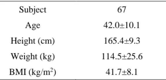 Table 4-1 Baseline Characteristics     