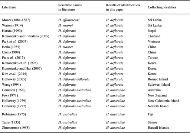 Table  2.    Results  of  identification  of  "H.  deflorata"  indicated  by  previous  records  in  Indo-Australian region excluding Japan