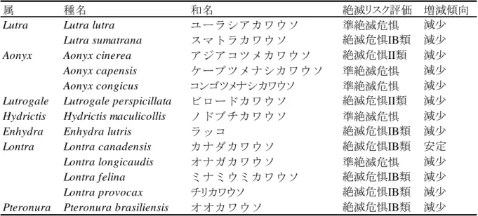 表 1-1. 　現生するカワウソ亜科（ Lutrinae ） 13 種の絶滅リスクと増減傾向 .