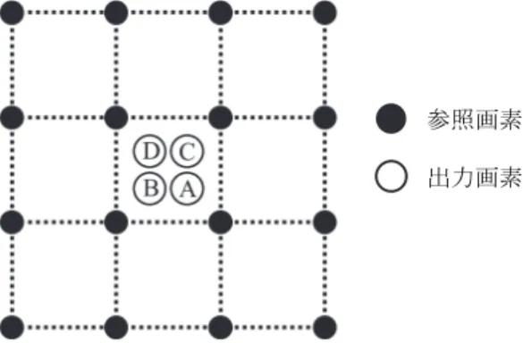 図 4  Type A: 4 並列の CNN Fig.4  Type A: Four parallel CNNs