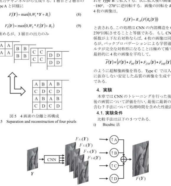 図 6  Type B: 4 つの出力チャンネルを持つ CNN Fig.6  Type B: Single CNN with four output channels