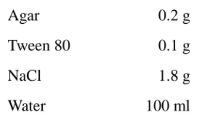 Table 2-35 ITS 領域塩基配列  PCR  用 primers 