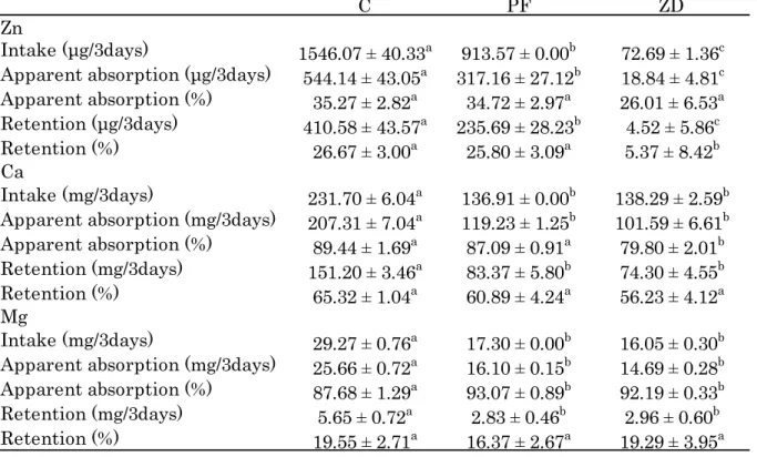 Table 1-4. Mineral balance 