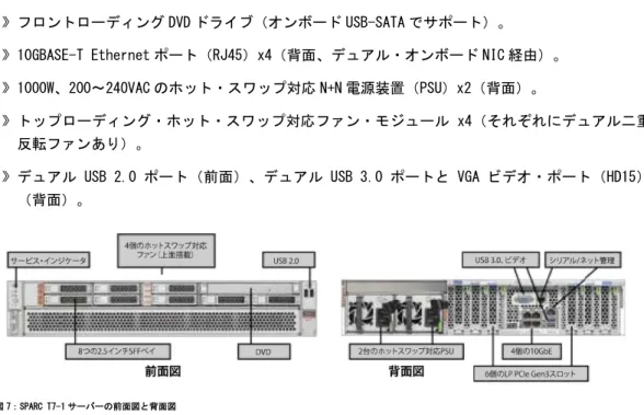 図 7：SPARC T7-1 サーバーの前面図と背面図 