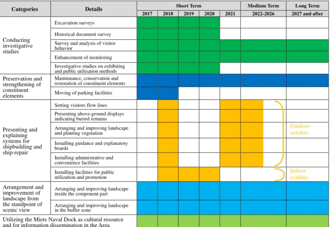 Table 1: Project Implementation Schedule 