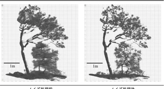 図 16   パルス波形偏差値によるノイズ処理（偏差の設定値 30 ） 