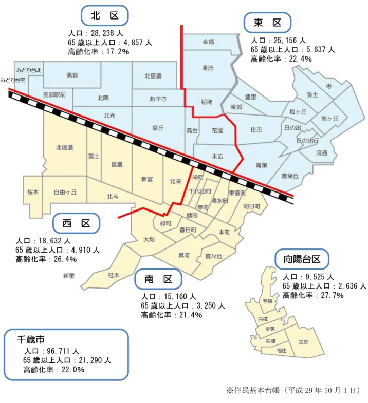 図表 3-4-2  千歳 日常生活圏域 高齢者数  人口 28,238 人  65 歳以 人口 4,857 人  高齢 率 17.2％  人口 15,160 人  65 歳以 人口 3,250 人  高齢 率 21.4％  人口 25,156 人 65歳以人口 5,637 人 高齢率22.4％ 人口18,632人 65歳以人口4,910人 高齢率26.4％ 人口9,525人 65歳以人口 2,636 人 高齢率27.7％ 東 西 南 向陽台 ※ 民 帳 29 10 1 日台台南千歳市    人口96,711