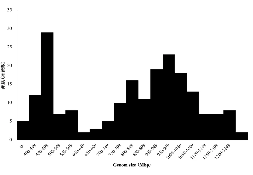 Fig 3-1.  Mohn Nyin . 