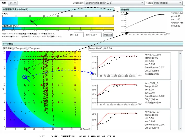 図 1-3	    Microbial Responses Viewer (MRV)による検索結果画面例 