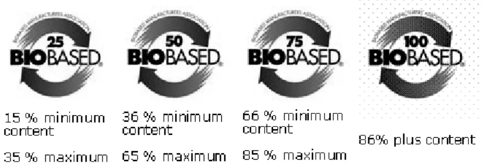 図 1-1  BMA の Biobased Products の認証ロゴ 