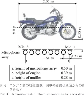 Fig. 4 Arrangement of the microphones for recording motorcycle sound, in which the dashed lines indicate height from the ground.