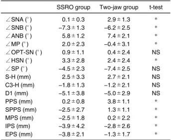 Table 2 Comparison of the differences from T0 to T1 between two groups