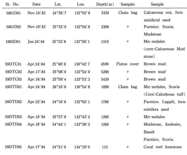 Table  2  R e s u l t s   o f   Dredging 