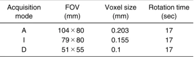 Table 2 Detailed White Fox image acquisition parameters Acquisition mode FOV (mm) Voxel size(mm) Rotation time(sec) Cephalometric Half arch 200×170 60×60 0.30.1 1818 Fig