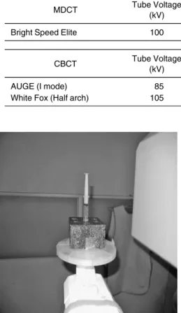 Fig. 2 Placement of a test sample in the center of the FOV for CBCT.
