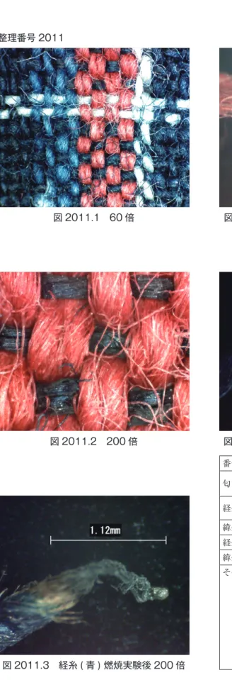 図 2011.1　60 倍 図 2011.4　経糸 ( 赤 ) 燃焼実験後 200 倍 図 2011.3　経糸 ( 青 ) 燃焼実験後 200 倍整理番号 2011図 2011.2　200 倍 図 2011.5　緯糸（青） 燃焼実験後 200 倍番号2011匂い 経糸青：木＋毛髪、経糸赤：木＋火薬緯糸：木経糸繊維青糸は、木綿と絹の混紡赤糸は、木綿の臙脂染め緯糸繊維苧麻／ラミー経糸密度25.0緯糸密度18.0その他経糸に 2 種類の繊維が用いられてい る。青糸は髪毛の焼けた匂いを伴う。図 2011.3 に黒い
