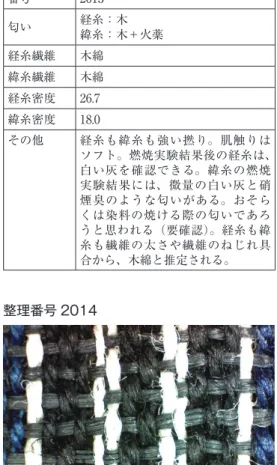 図 2013.2　200 倍 図 2013.4　緯糸（青） 燃焼実験後 200 倍 図 2014.2　200 倍図 2013.3　経糸（青） 燃焼実験後 200 倍図 2014.1　60 倍整理番号 2014番号2013匂い経糸：木緯糸：木＋火薬経糸繊維木綿緯糸繊維木綿経糸密度26.7緯糸密度18.0その他 経糸も緯糸も強い撚り。肌触りは ソフト。燃焼実験結果後の経糸は、白い灰を確認できる。緯糸の燃焼実験結果には、微量の白い灰と硝煙臭のような匂いがある。おそらくは染料の焼ける際の匂いであろうと思われる（要確