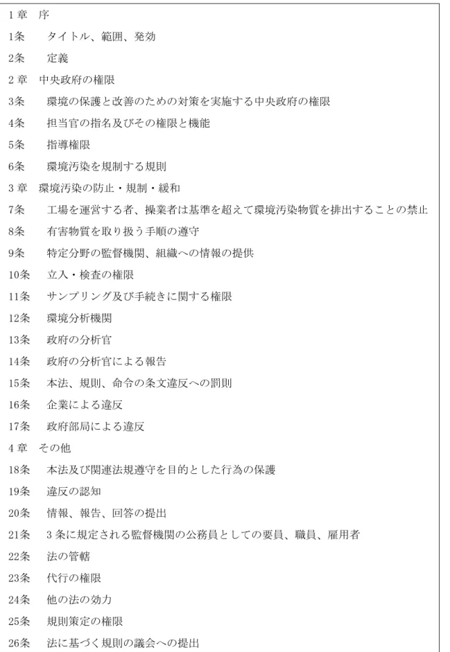 表 3.1-3 環境保全法の概要  1 章  序  1条 タイトル、範囲、発効  2条 定義  2 章 中央政府の権限  3条 環境の保護と改善のための対策を実施する中央政府の権限  4条 担当官の指名及びその権限と機能  5条 指導権限  6条 環境汚染を規制する規則  3 章 環境汚染の防止・規制・緩和  7条 工場を運営する者、操業者は基準を超えて環境汚染物質を排出することの禁止  8条 有害物質を取り扱う手順の遵守  9条 特定分野の監督機関、組織への情報の提供  10条 立入・検査の権限  11条