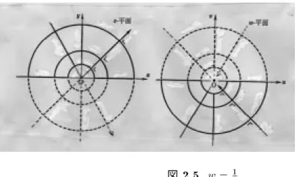 図 2.5 w = 1 z . といい、関数 f (z) を等角 (conformal) であるといい、写像 f(z) を等角写像 という。ある道筋に沿って右（左）にある領域は、像曲線の対応する道筋と 同じ右（左）側に写像されることも上の説明から分かるであろう。 定義 17 等角：領域 D で定義された写像 w = f (z) があって、点 z 0 を通る滑 らかな任意の 2 曲線のなす角が、像点 w 0 を通る 2 像曲線がなす角と符号を含 めて等しいとき、 w = f(z) は z 0 で等角であるとい