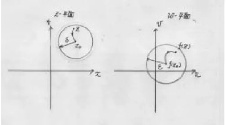 図 2.1 関数の連続性 . 半径  の円内の点 z の写像 w = f(z) は半径 " の円内にある . 一般に 2 次元ベクトル空間 (x; y) から 2 次元ベクトル空間 (u; v) への写像 は f (z) = u(x; y) ＋ iv(x; y) と書ける。さらに x = (z + z )=2, y = (z 0 z)=(2i) であるから、 f = u(z; z ) + iv(z;  z ) と書くこともできる。我々が複素解析で問 題にするのは z を使わないと書けないような関数で