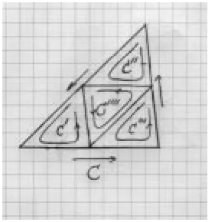 図 5.7 3 角形積分路 C の分割 . となる。これから    I C 0 f (z)dz   < " Z C 0 jz 0 z 0 jjdzj (5.29) を得る。微少領域をかこむ曲線 C 0 の長さを l とすると jz 0 z 0 j < l であるから j I C 0 f(z)dzj < "l 2 (5.30) である。 3 角形積分路 C をその各辺を 2 等分する点を結び 4 つの等しい面積の 3 角 形 (C 10 ; C 001 ; C 0001 ; 