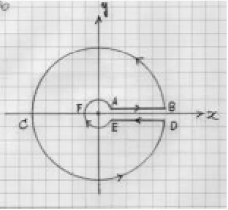 図 6.6 例 46 の積分路 C 4 . 切断は 0 から 1 まで正の実軸部分にある . 例 46 I = Z 1 0 x p011+ x dx (0 < p < 1): (6.35) 図 6:6 の積分路 C 4 （点 A は z = r 、点 B は z = R 、点 C は z = Re i ) に 沿って J = I C 4 z p011+ z dz (6.36) を考える。積分路上の各点 A 〜 F での z および z p01 の偏角は表 6.1 のとおり である。この積分路は 