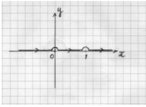 図 6.8 例 48 の実軸に沿った積分路 . したがって積分は次のように書かれる。 t < 0 : (t = jtje i ; s = r e i ; s 0 1 = (1 + r)e i ) z = Z jtj 0 (0dr )r 01=2 (1 + r) 01=2 e 0 i = + Z jtj0 dxq x(1 + x) ; (6.56) 0 < t < 1 : (s = r; s 0 1 = (1 0 r)e i ) z = Z t 0 dr r 01=2 (1 0 r) 01=
