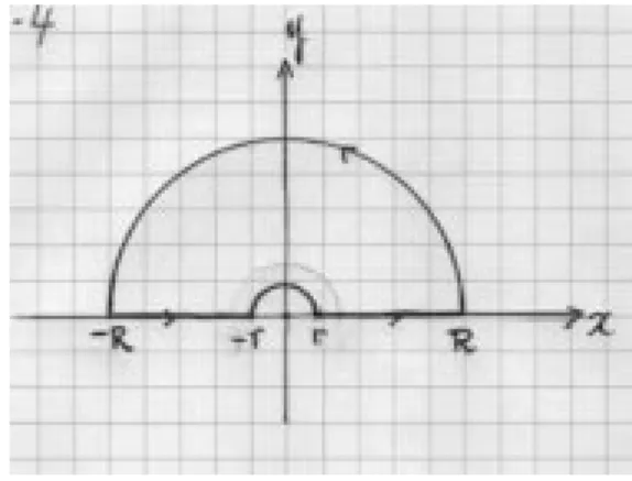 図 6.4 例 43 の積分路 C 2 . 故に I = 1 2i 2i e 0a2 = 2 e 0a : (6.18) f (x) は実軸上の区間 [a; b] 内の特異点 c を除いて連続であるとする。 " > 0 として z = c の両側に同じ巾 " だけ領域を除外し lim "!0 f Z c0" a f (x)dx + Z b c+" f (x)dxg (6.19) が有限の確定値を与えるとき、これを（コーシーの）主値積分といい Pv Z b a f