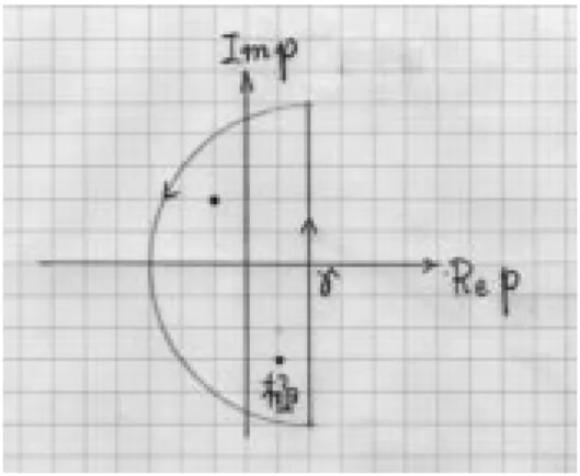 図 9.8 ラプラス逆変換の積分路 . 例 66 (df =dx) をラプラス変換する。 F L (p) = L[f (x)] = Z 1 0 dxe 0px f (x) (9.136) として、部分積分すると Z 1 0 dxe 0px f 0 (x) = e 0px f(x)  10 +p Z 10 dxe 0px f (x) = 0f (0) + pF L (p) となる。ただしここで境界条件 lim x!1 e 0px f (x) = 0 を用いた。したがって L[f 0 (x)] = 0f (0)