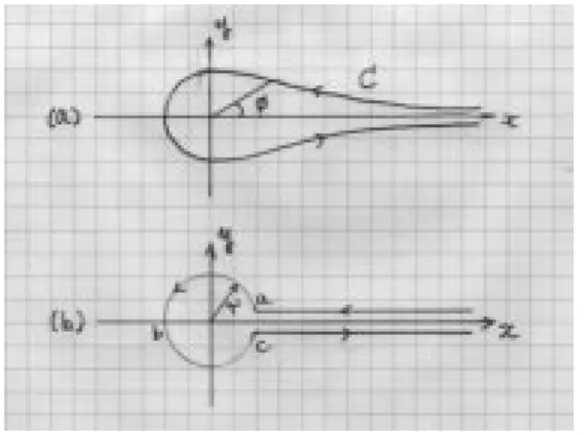 図 9.2 ガンマ関数の積分路 C. これをくり返すことにより 0(z) は z 平面全域に拡張され 0(z) = 0(z + 3) z(z + 1)(z + 2) = 1 1 1 = 0(z + n + 1)z(z+1)111(z + n) (9.12) を得る。ただし z = 0; 01; 02; 1 1 1 0 n; 1 1 1 は 1 位の極となる。上式より z = 0n における留数は lim z !0n (z + n)0(z) = 1 (0n)(0n + 1) 1 1 1 (01) = (01)