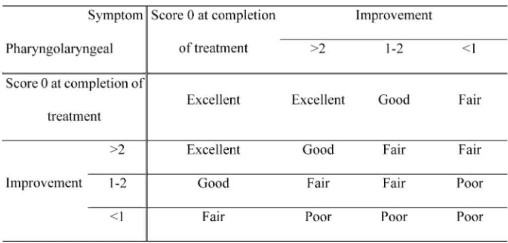 Table 2. Standardized judgment of tonsillopharyngitis.