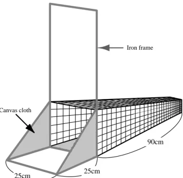 Fig. 3-4. Surbernet for the benthos with quadrat (Rigo Co. Ltd., Square 25×25×90cm,                    0.3mm mesh) using this study