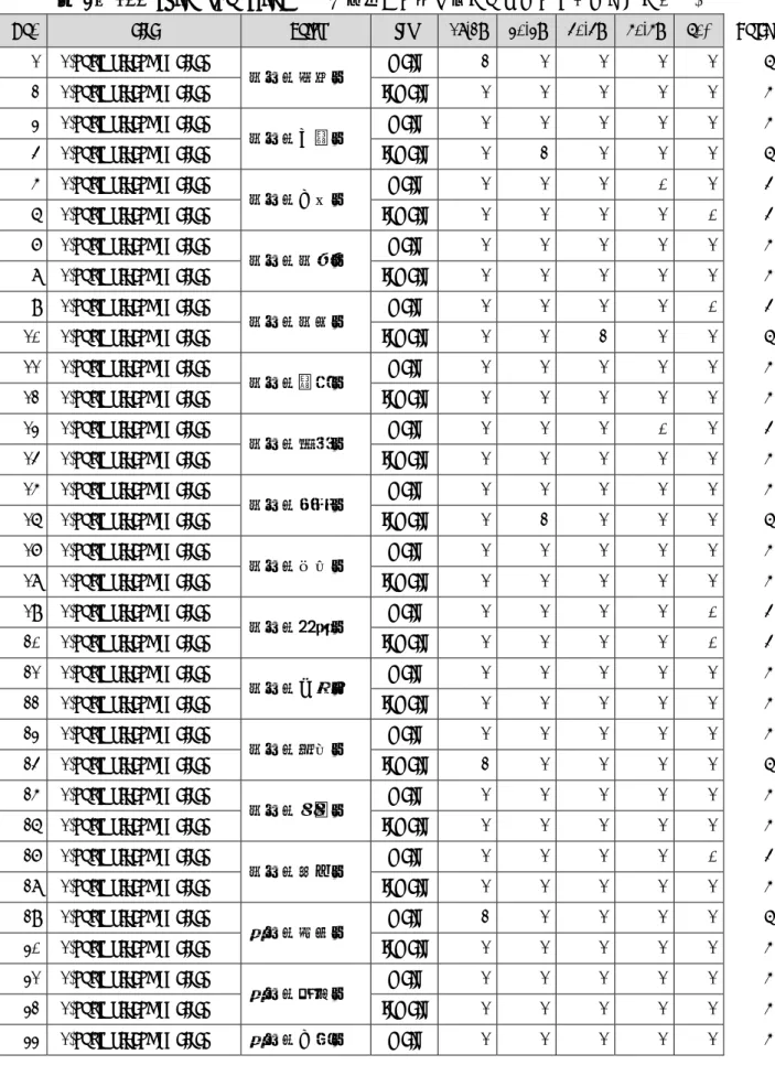 表 3 ． 100 point sampling     各地点での割り当ては以下のようになっている。 