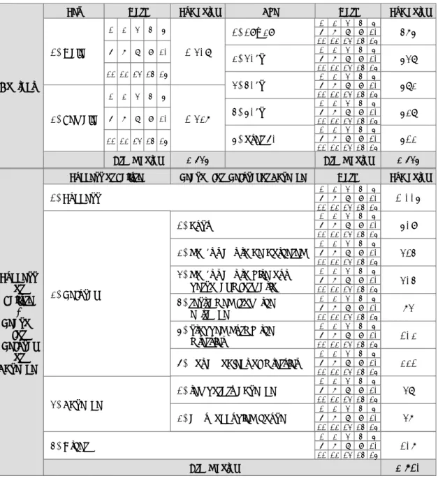 表   17 性別および年齢別の訪問記録集計および回収状況の内訳
