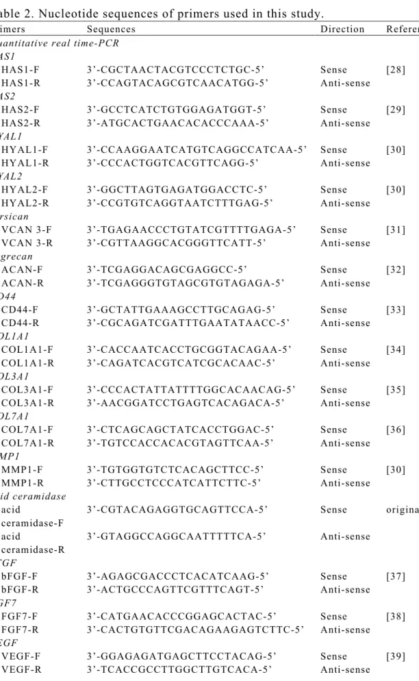Table 2. Nucleotide sequences of primers used in this study. 