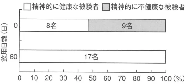 Fig. 2-1 0 60 GHQ30
