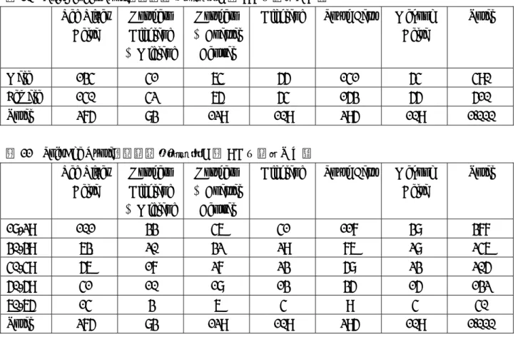 表 10  Soft Gender Quota（統計数理研究所が表 9 から計算した）   Red  River  Delta  Northern  Highland  &amp; Midland  Northern  &amp; Coastal Central 