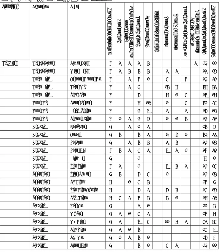 表 24  Contact Sheet  （実査における訪問記録表） 