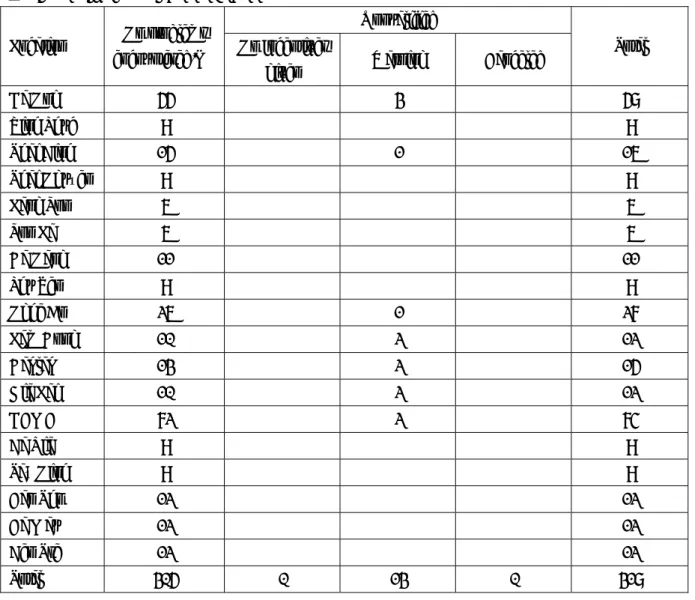 表 25  Quality Control OUT REPORT 