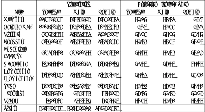 表 14  各都市の人口および識字率 