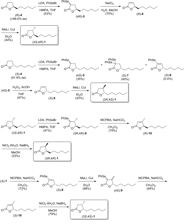図 2-4  光学活性 3-methyl-4-decanolide の合成 