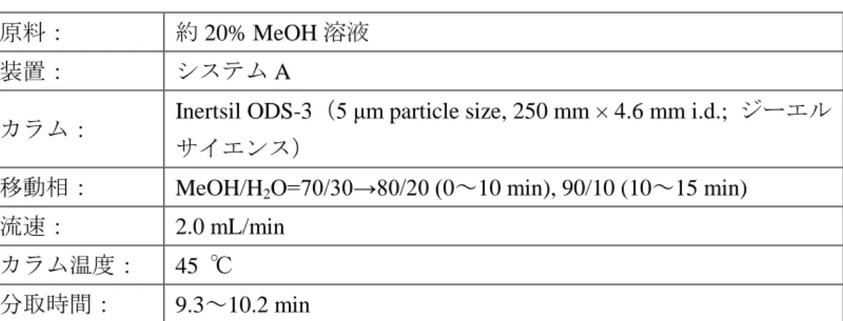 表 3-1  3.2.2.3 の 1 回目の HPLC 分画条件 