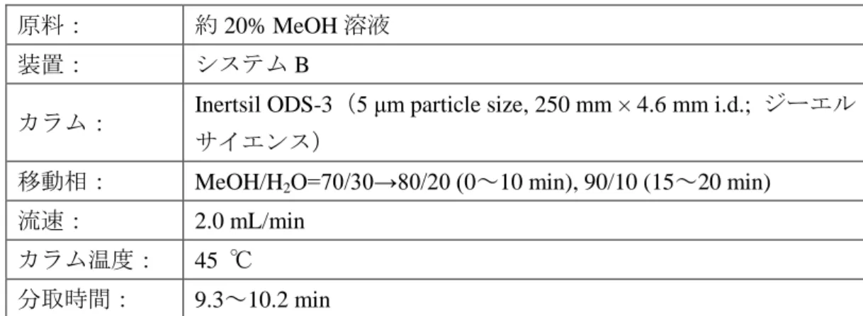表 3-3  3.2.3 の 1 回目の HPLC 分画条件 