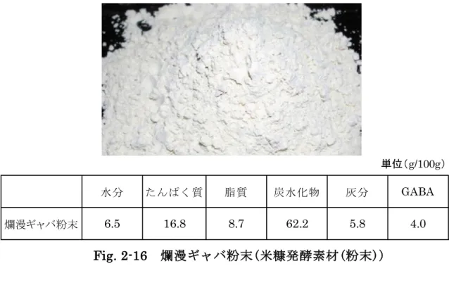 Fig. 2-16  爛漫ギャバ粉末(米糠発酵素材(粉末)) 